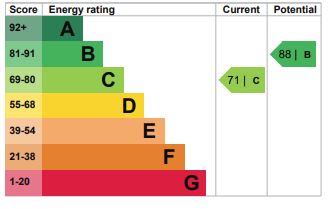 Energy Performance Certificate for Beaufort View, Luckington