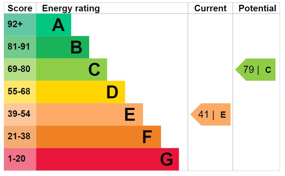 Energy Performance Certificate for Willesley, Tetbury
