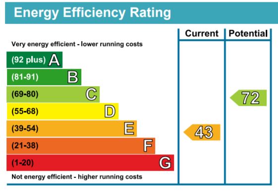 Energy Performance Certificate for The Knoll, Malmesbury