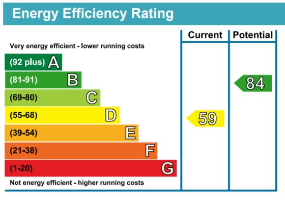 Energy Performance Certificate for Clapcote Cottages, Grittleton