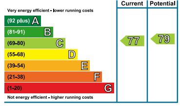 Energy Performance Certificate for Bowood Drive, Brockworth