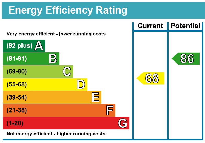 Energy Performance Certificate for Pool Gastons Road, Malmesbury