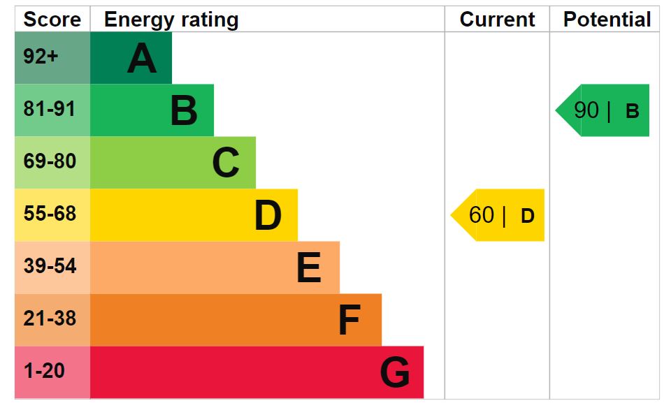 Energy Performance Certificate for The Street, Alderton