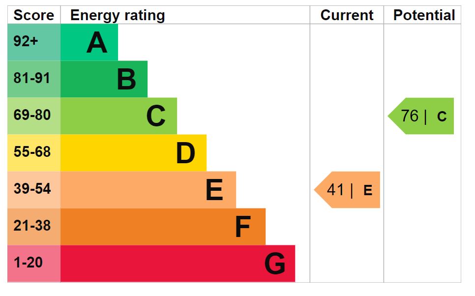 Energy Performance Certificate for Park Place, Ashton Keynes