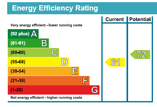 Energy Performance Certificate for Tetbury Upton