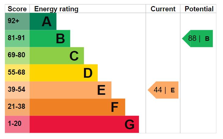 Energy Performance Certificate for Silver Street, Tetbury