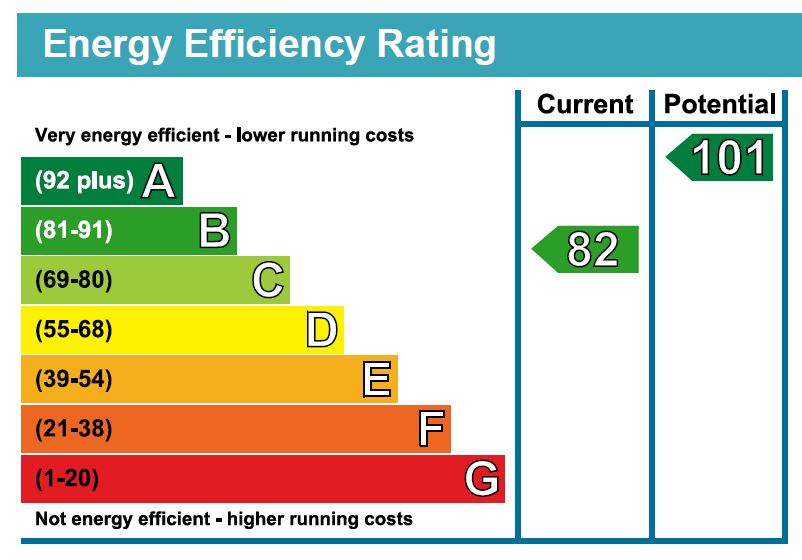 Energy Performance Certificate for Near South Cerney
