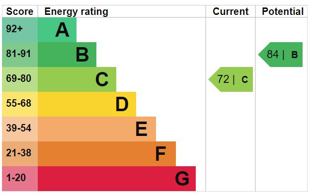 Energy Performance Certificate for Hayfield, Marshfield