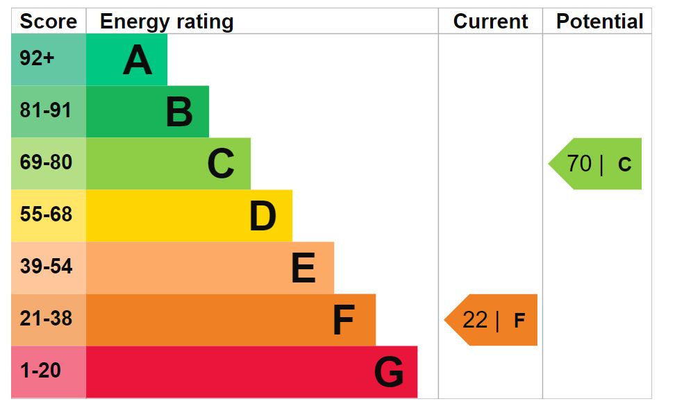 Energy Performance Certificate for Silver Street, Tetbury