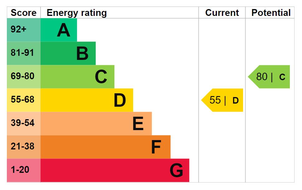 Energy Performance Certificate for Barrow Hill, Wick