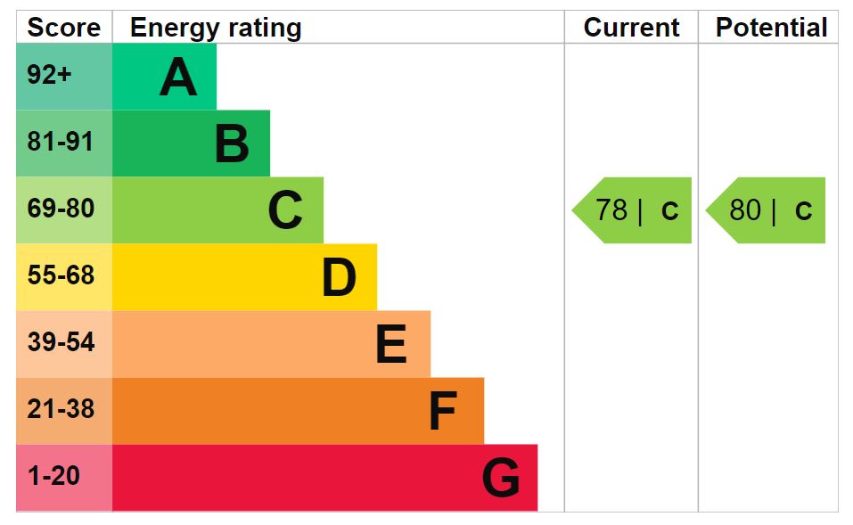 Energy Performance Certificate for 2 Cavendish House, Tetbury