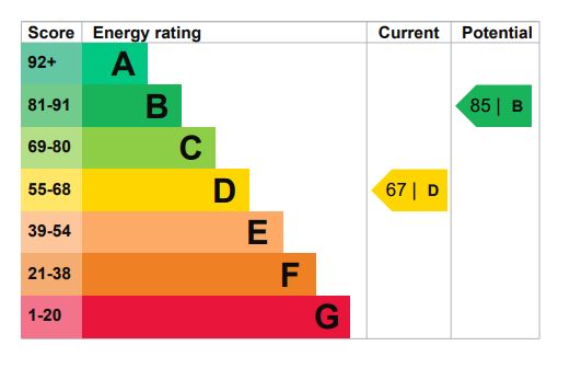 Energy Performance Certificate for Gastons Road, Malmesbury